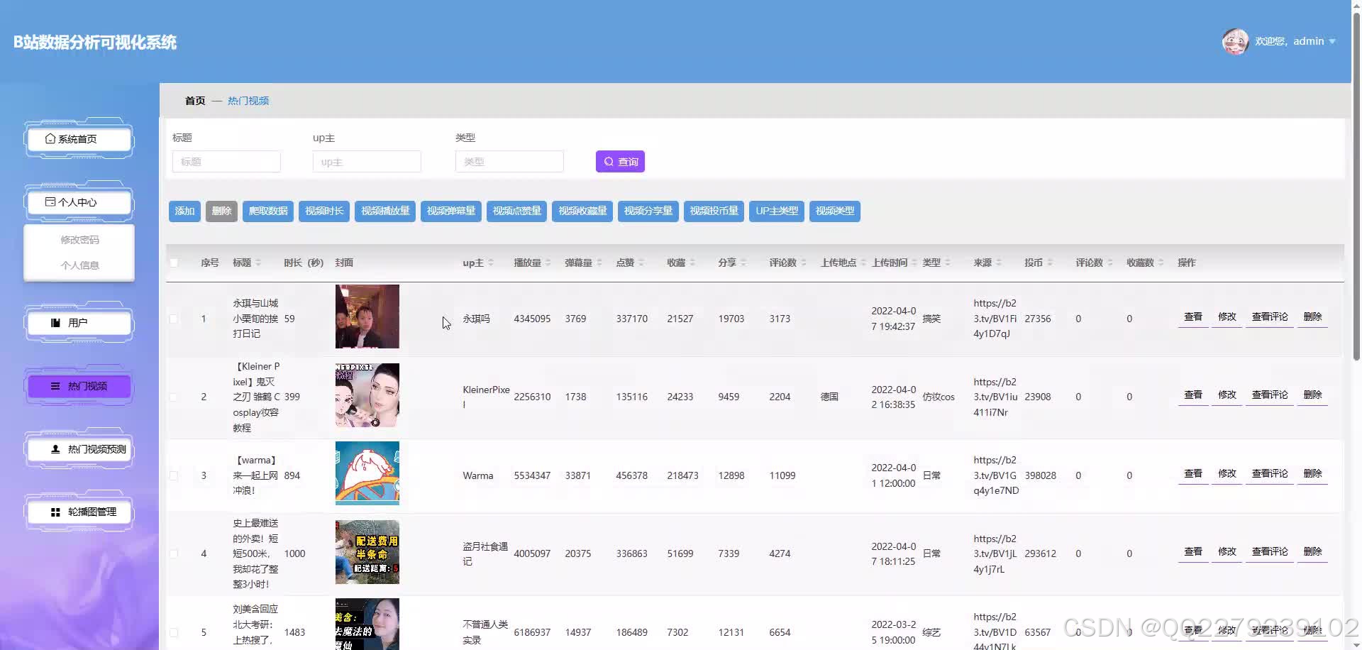 Java springboot基于大数据的B站热门视频预测数据分析可视化系统(源码+文档+运行视频+讲解视频)