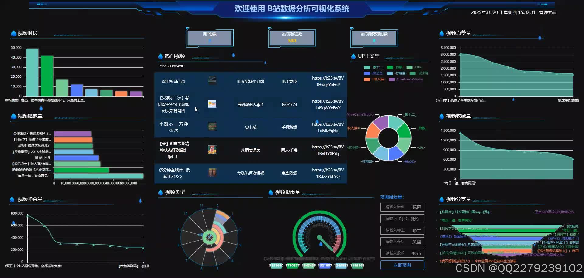 Java springboot基于大数据的B站热门视频预测数据分析可视化系统(源码+文档+运行视频+讲解视频)