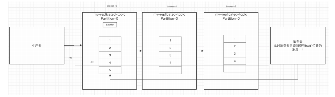 一篇文章速通kafka——day02