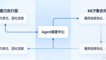 【Agent】Skills与MCP的核心区别：一文读懂AI Agent的能力内核与连接协议