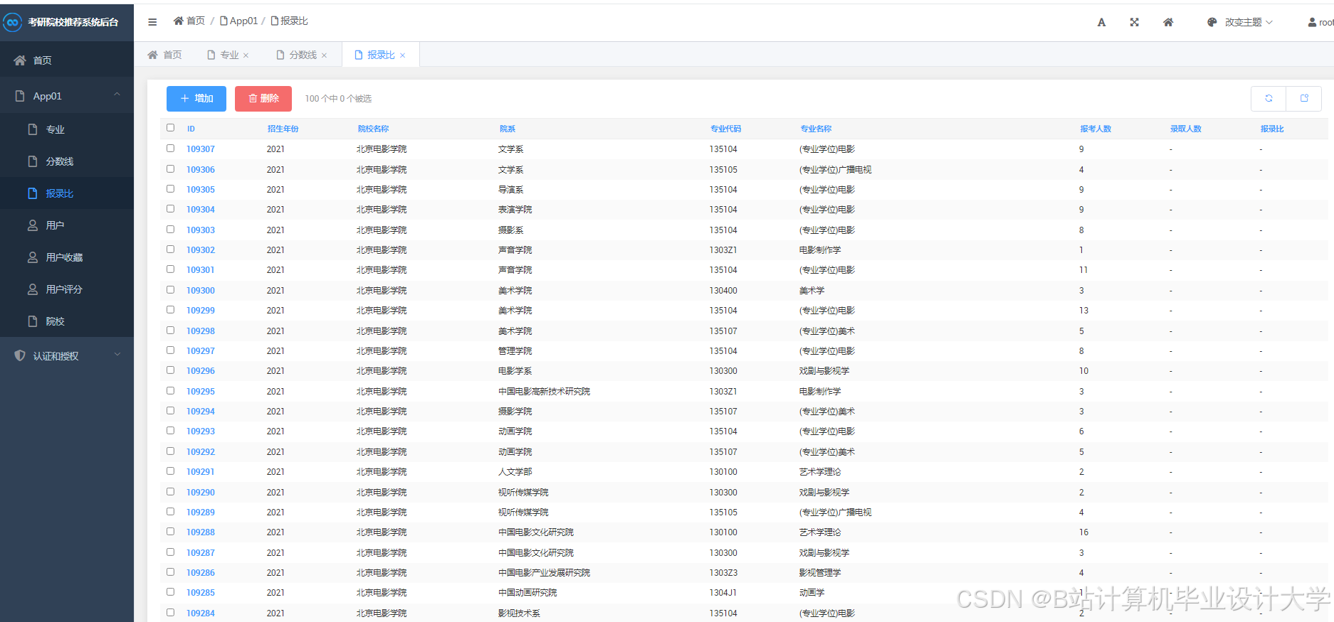 计算机毕业设计Hadoop+PySpark+Scrapy爬虫考研分数线预测 考研院校推荐系统 考研推荐系统 考研(源码+文档+PPT+讲解)
