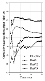 数字孪生赋能的同时学习与建模：面向存在窃听攻击的无人机辅助安全通信