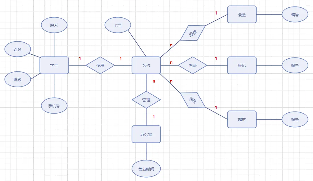 数据模型与关系理论 - 软考备战（三十）