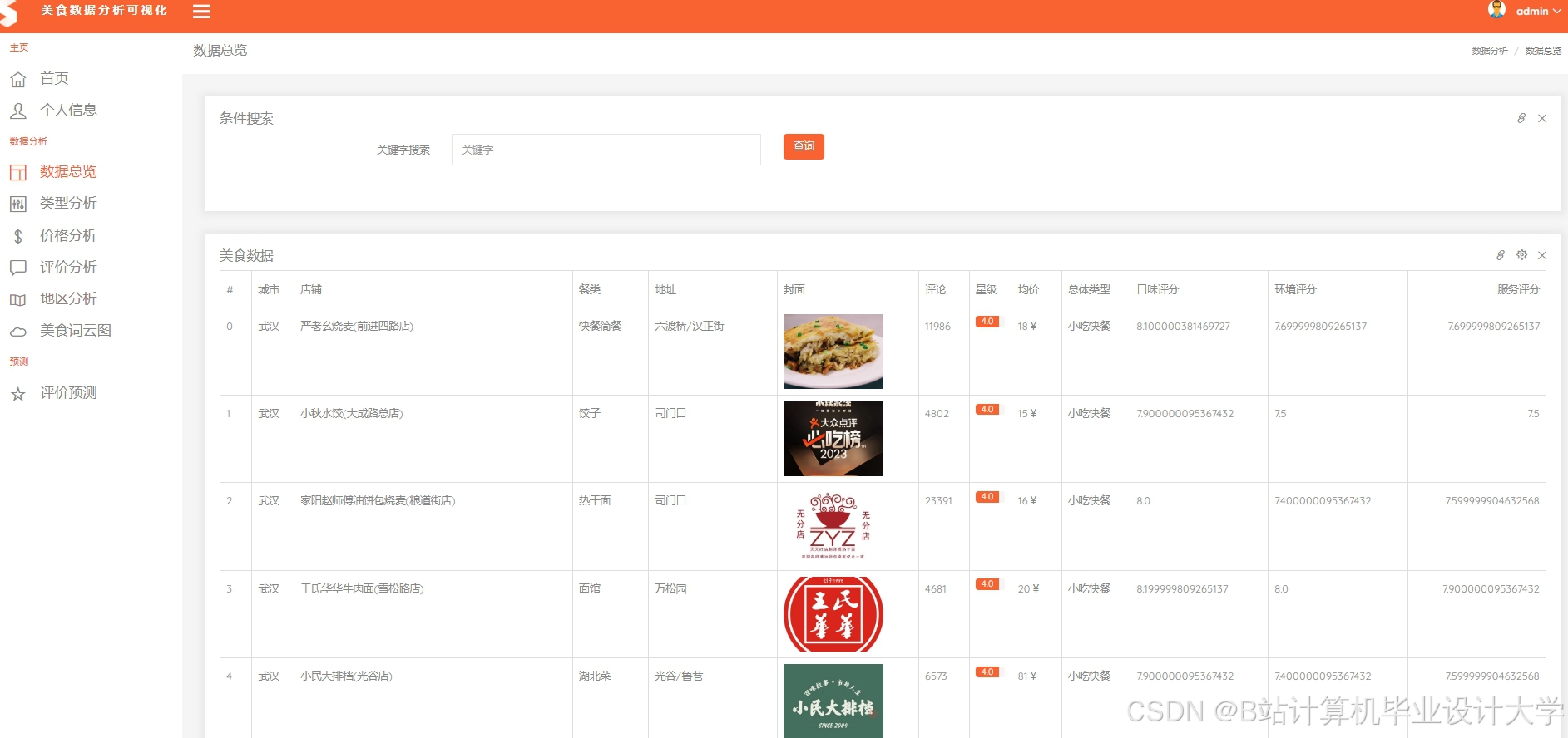 计算机毕业设计PySpark+Hadoop+Hive+LSTM模型美团大众点评分析+评分预测 美食推荐系统(源码+论文+PPT+讲解视频)