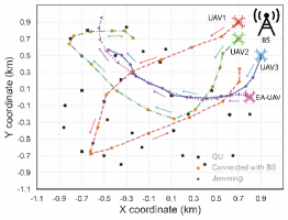 数字孪生赋能的同时学习与建模：面向存在窃听攻击的无人机辅助安全通信