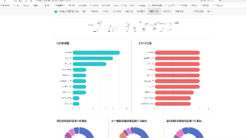 计算机毕业设计Hadoop+PySpark+Scrapy爬虫考研分数线预测 考研院校推荐系统 考研推荐系统 考研(源码+文档+PPT+讲解)