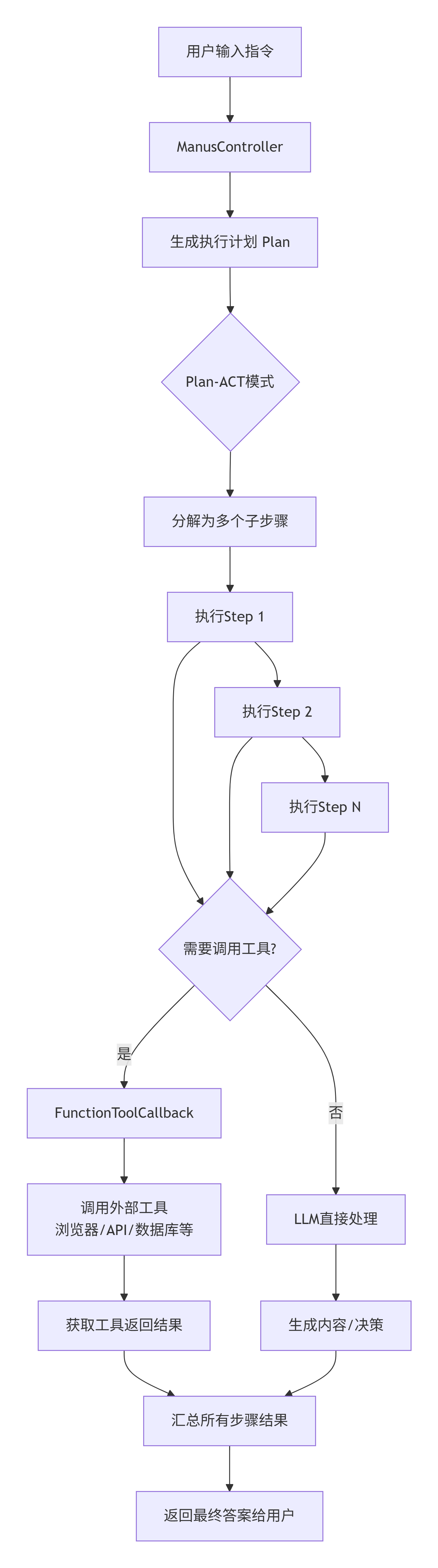 【微服务】Spring AI Alibaba Jmus 从部署到项目实战详解