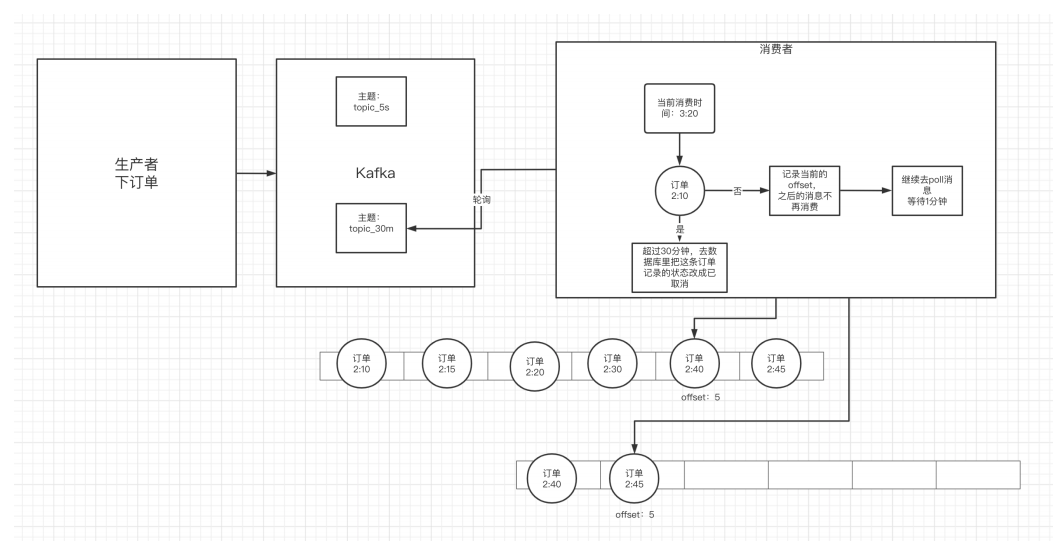 一篇文章速通kafka——day02