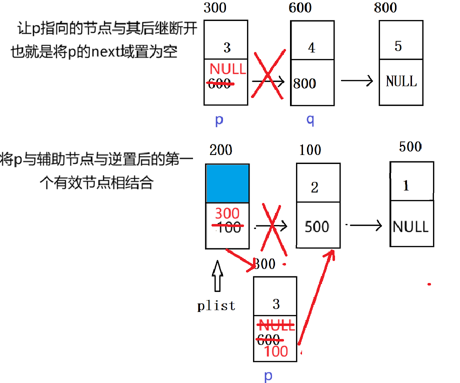 数据结构——单链表常见面试习题