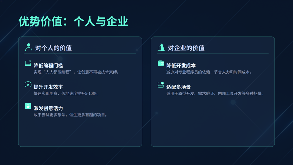 深度解析Vibe Coding:AI时代的编程新范式,让创意无需被代码束缚