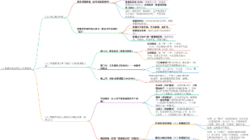 数据库基础概念与体系结构 – 软考备战（二十九）
