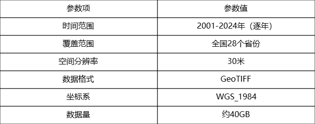 2001-2024年我国农作物分布栅格数据（小麦、玉米、水稻、甘蔗等）