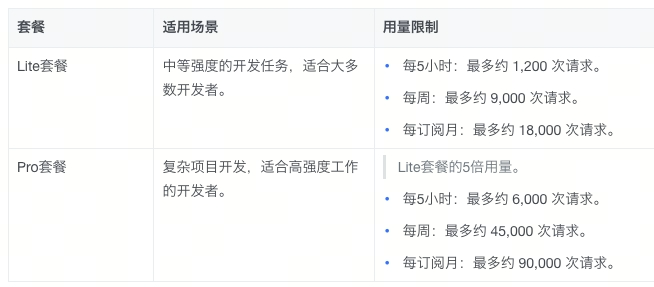 OpenClaw配置飞书教程,一句话就能让 AI 帮你干活的神器（0306最新）