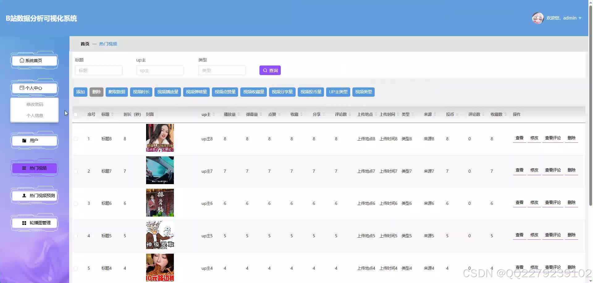 Java springboot基于大数据的B站热门视频预测数据分析可视化系统(源码+文档+运行视频+讲解视频)