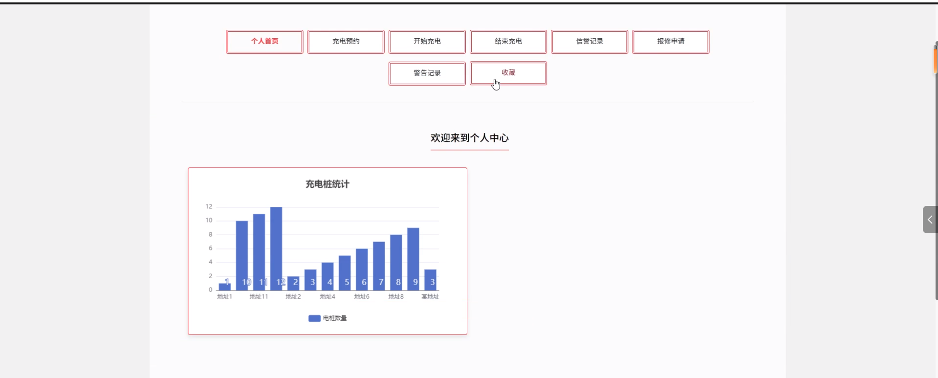 基于Hadoop的新能源汽车充电站管理系统的设计与实现99225-计算机毕设原创(免费领源码+带部署教程)