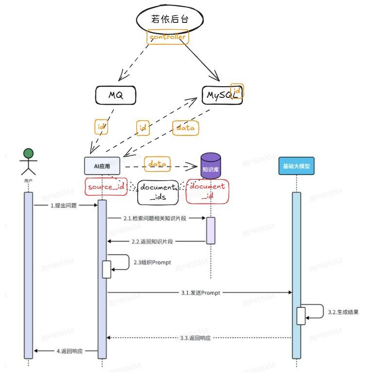 RabbitMQ 驱动下的工厂模式:AI 对话式向量化架构的“消息派单”实战