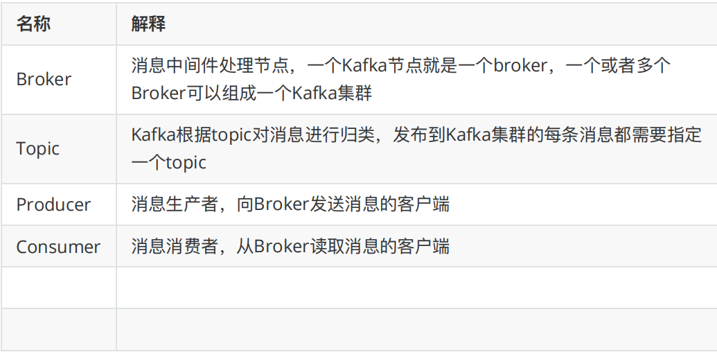 一篇文章速通kafka——day01