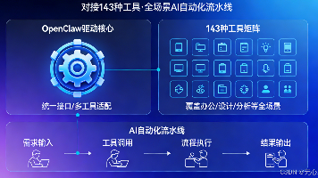 【OpenClaw：应用与协同】21、OpenClaw + MCP——对接143种工具，打造全场景AI自动化流水线