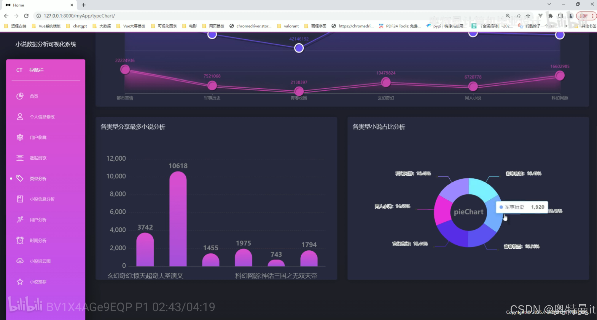 毕业设计项目：【Spark+hadoop】基于Spark大数据小说数据分析可视化推荐系统（完整系统源码+数据库+开发笔记+详细部署教程+虚拟机分布式启动教程）