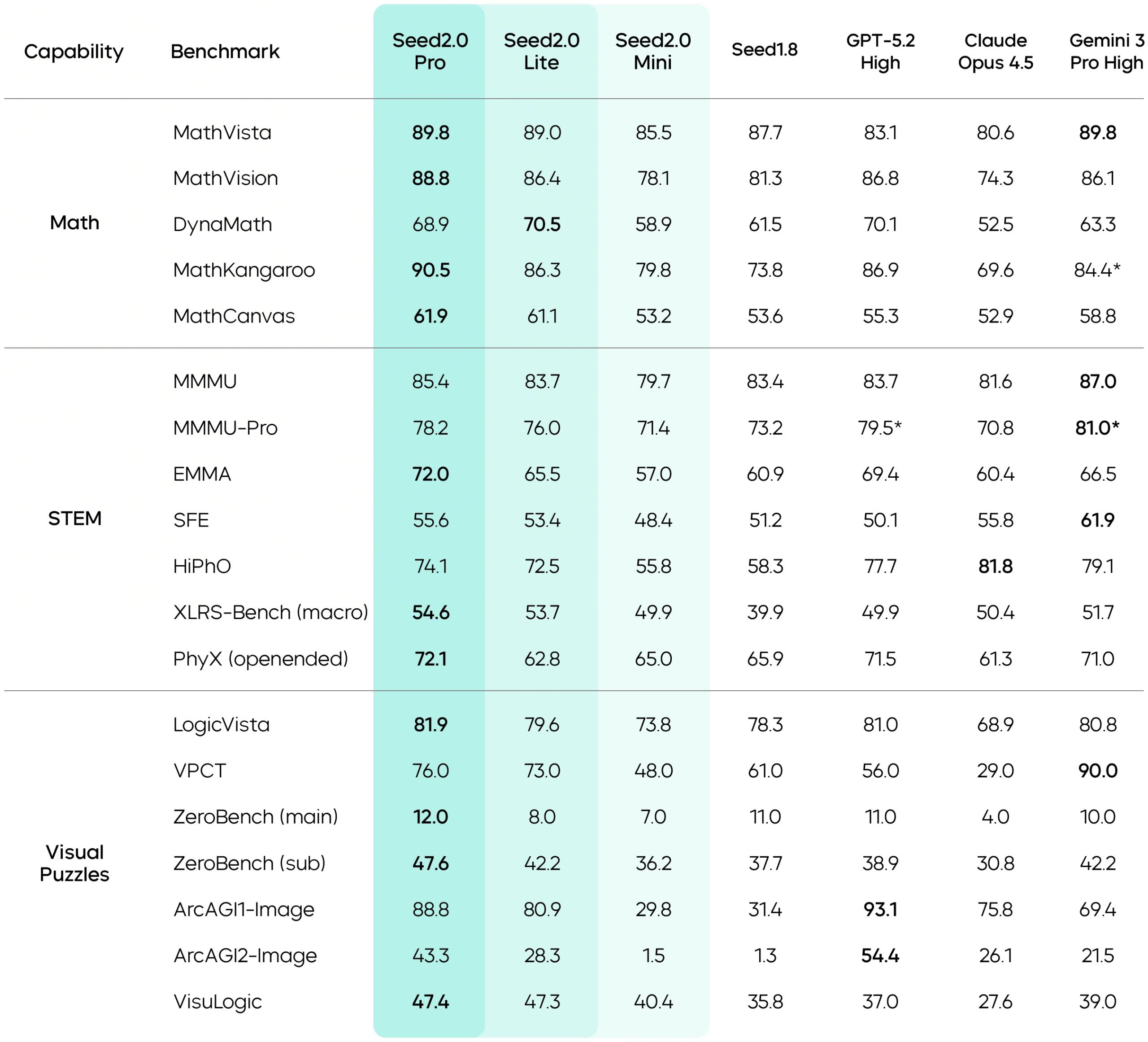 2026年8款AI大模型实测排名！国产杀入全球前10，最便宜只要2毛钱