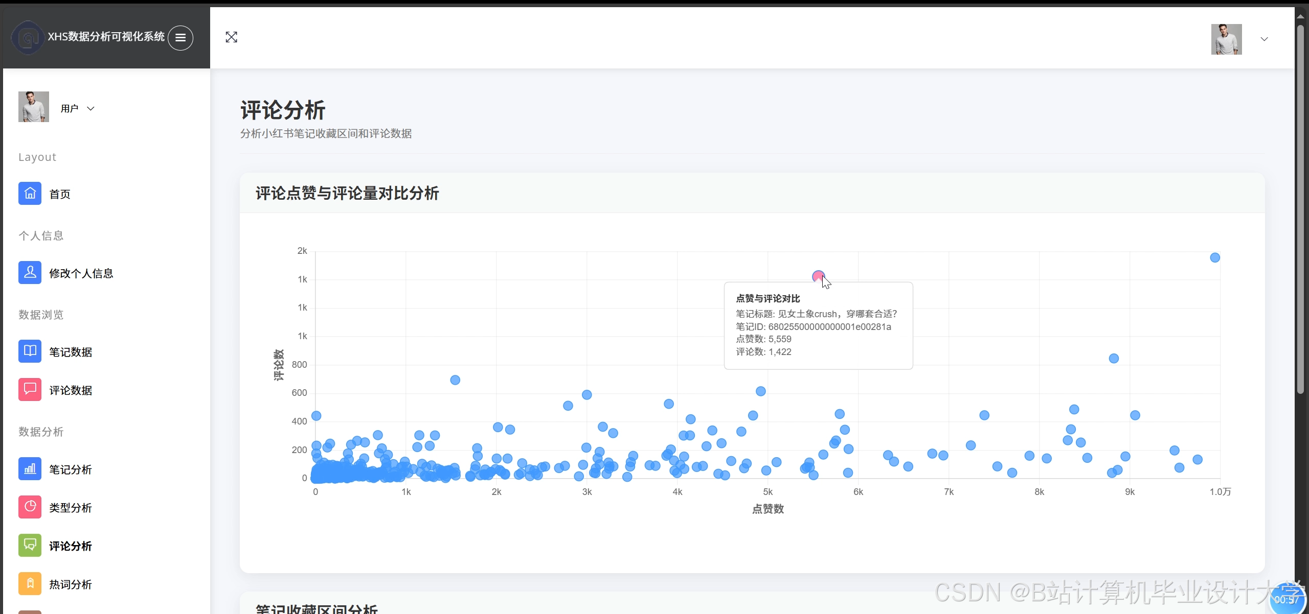 计算机毕业设计PySpark+Hive+Django小红书评论情感分析 小红书笔记可视化 小红书舆情分析预测系统 大数据毕业设计(源码+LW+PPT+讲解)