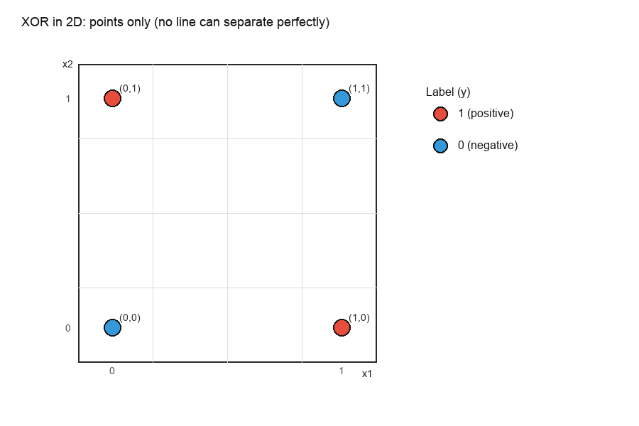 xor_2d_points