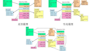 一文读懂系列：数据仓库为什么分层，分几层？数仓建模方法有哪些