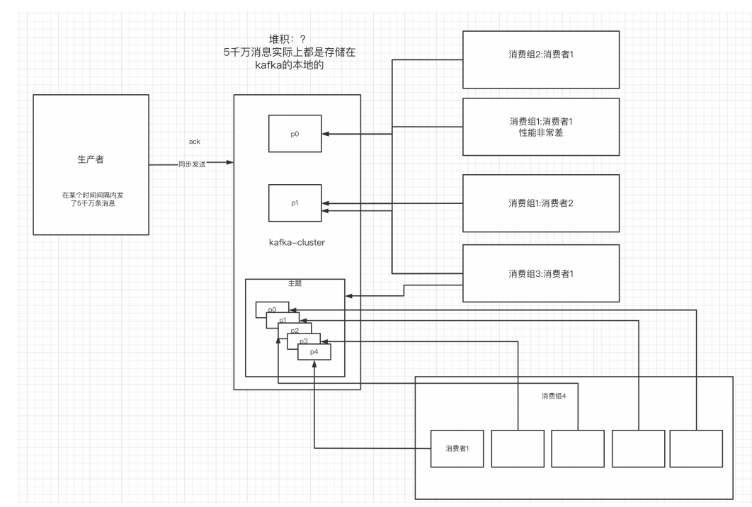 一篇文章速通kafka——day02
