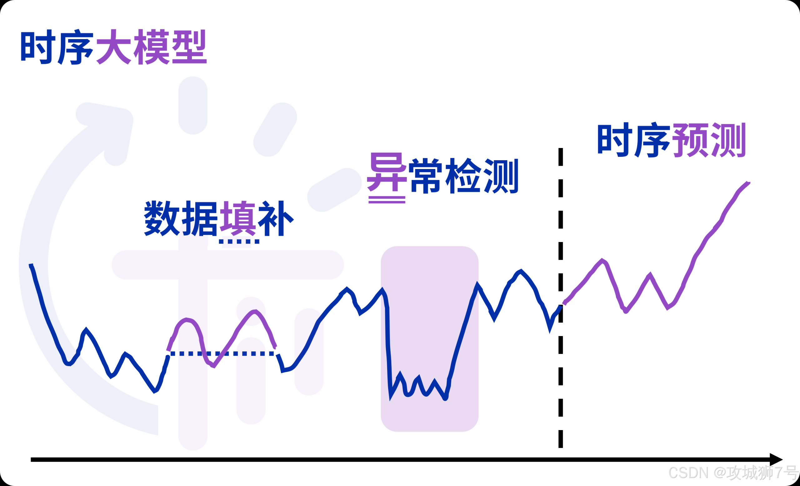 2025时序数据库选型,从架构基因到AI赋能来解析