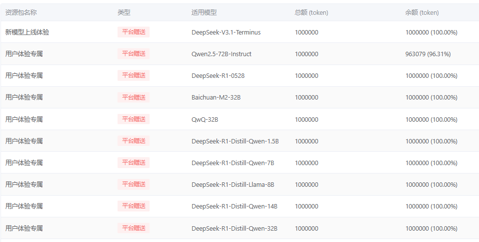 蓝耘免费额度展示