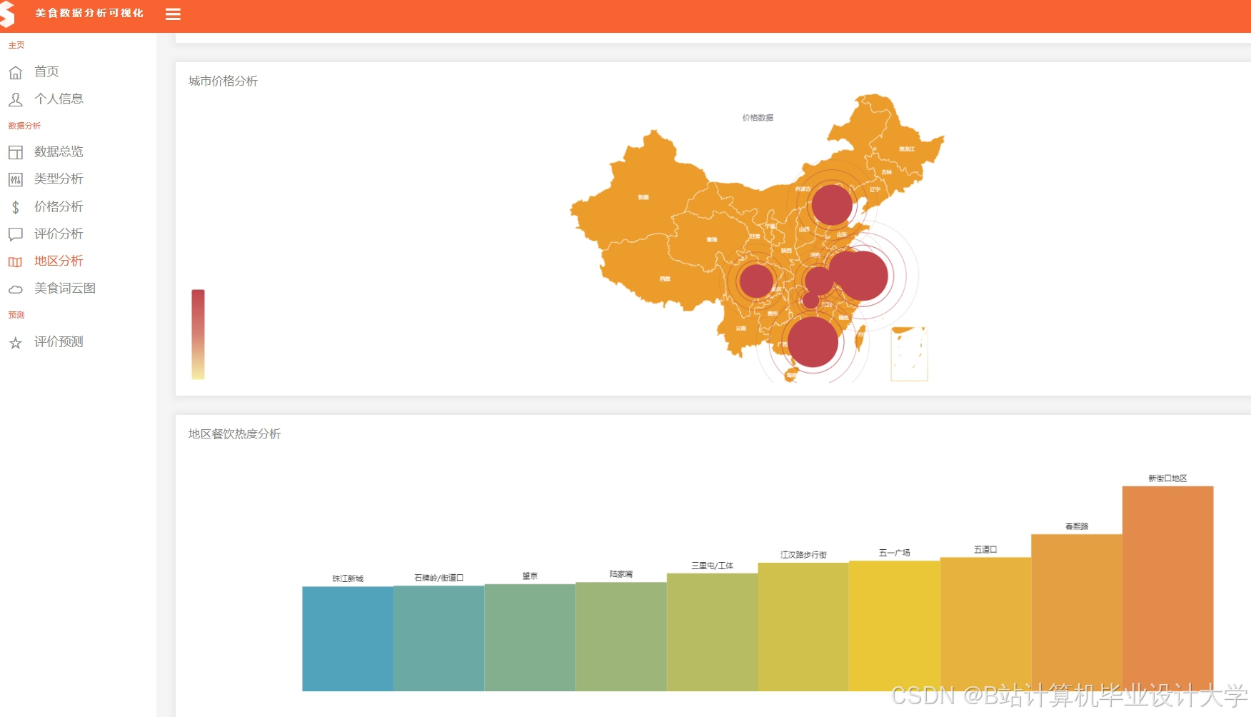 计算机毕业设计PySpark+Hadoop+Hive+LSTM模型美团大众点评分析+评分预测 美食推荐系统(源码+论文+PPT+讲解视频)