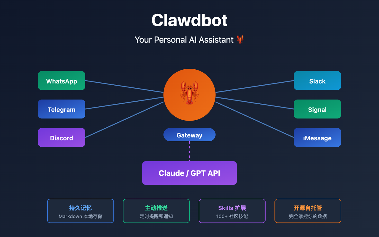 从 OpenClaw 到 ToClaw：AI 代理网关的产品化之路