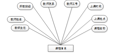 基于springboot高校教研室教学日历管理系统的设计与实现--(免费领源码）可做计算机毕业设计JAVA、PHP、爬虫、APP、小程序、C# 、C++、python、大数据、全套文案