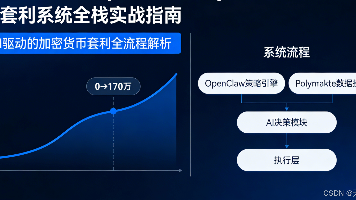 【OpenClaw：赚钱】案例1、从0到170万：OpenClaw+Polymarket AI套利系统全栈实战指南