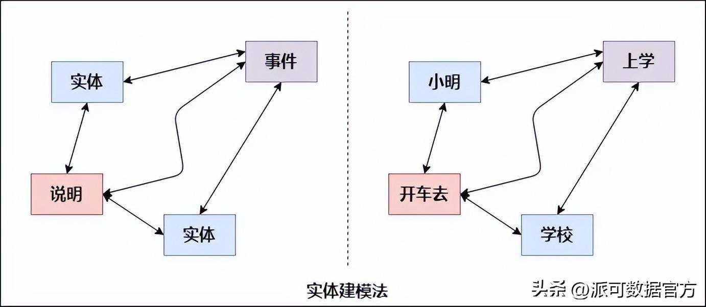 一文读懂系列：数据仓库为什么分层，分几层？数仓建模方法有哪些