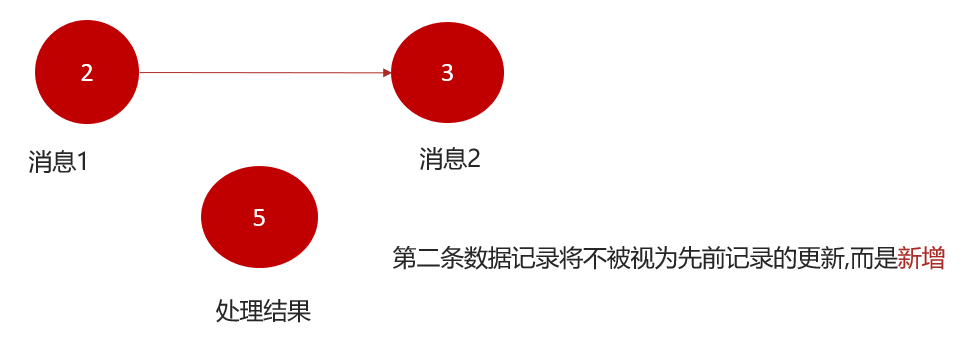 黑马头条日记 | Kafka Stream流式计算 —— 助你实时计算热点文章