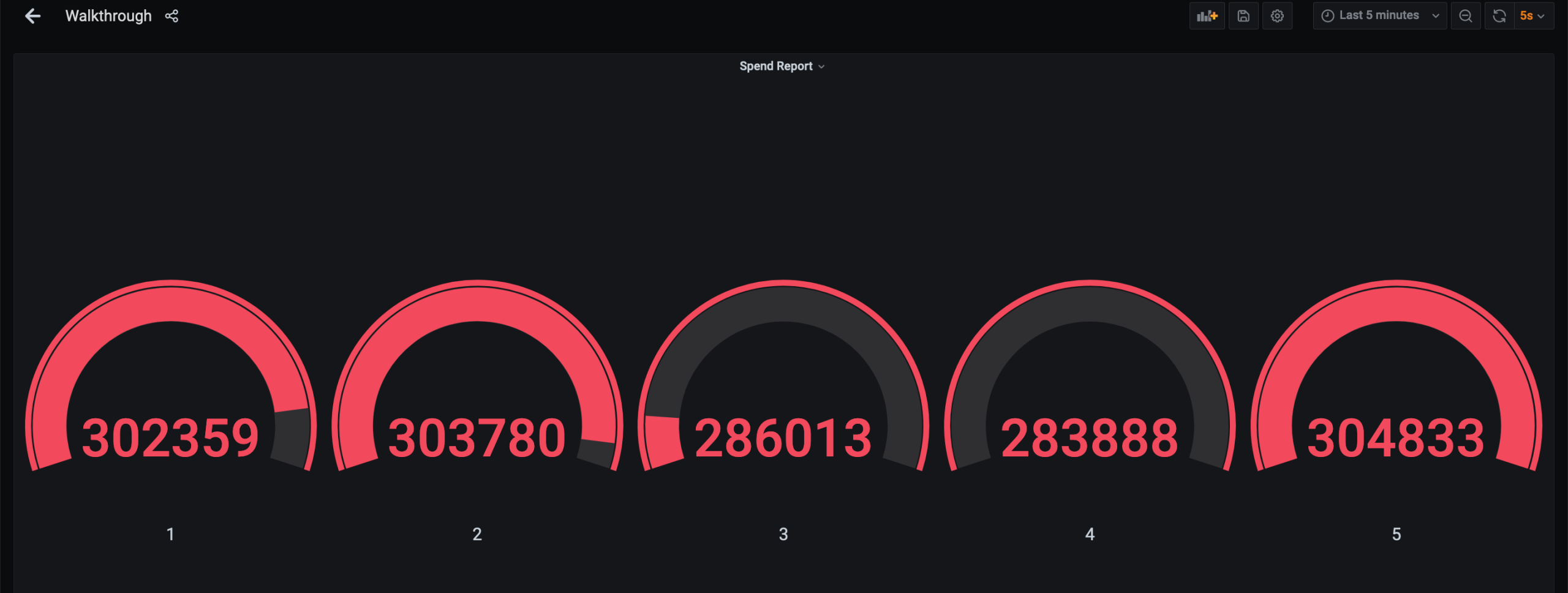 Flink背压监控界面