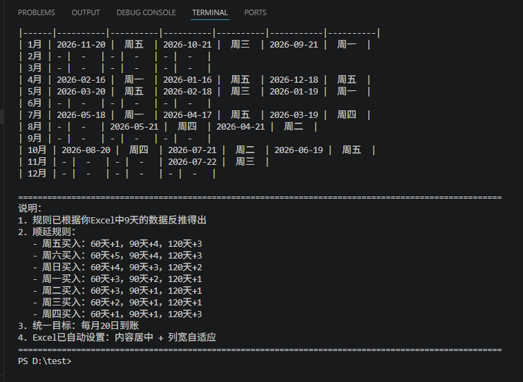 【理财类-01-04】20260321“微信”定期60天、90天、120天,倒退计算最适合买入的日期,在每月8日和每月20日准时到账还款(与理财系统一致)