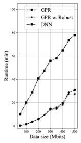 数字孪生赋能的同时学习与建模：面向存在窃听攻击的无人机辅助安全通信