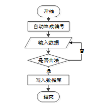 基于springboot高校教研室教学日历管理系统的设计与实现--(免费领源码）可做计算机毕业设计JAVA、PHP、爬虫、APP、小程序、C# 、C++、python、大数据、全套文案