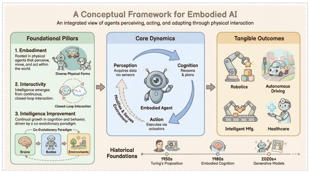 科研党沸腾！AutoFigure让AI一键画出Nature级别的论文插图，告别PPT地狱