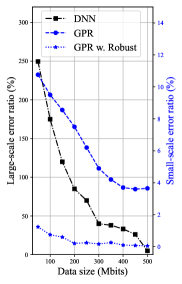 数字孪生赋能的同时学习与建模：面向存在窃听攻击的无人机辅助安全通信