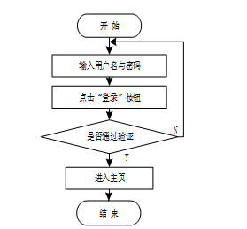 基于springboot高校教研室教学日历管理系统的设计与实现--(免费领源码）可做计算机毕业设计JAVA、PHP、爬虫、APP、小程序、C# 、C++、python、大数据、全套文案