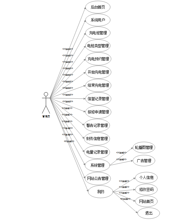 基于Hadoop的新能源汽车充电站管理系统的设计与实现99225-计算机毕设原创(免费领源码+带部署教程)