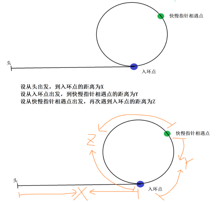 数据结构——单链表常见面试习题