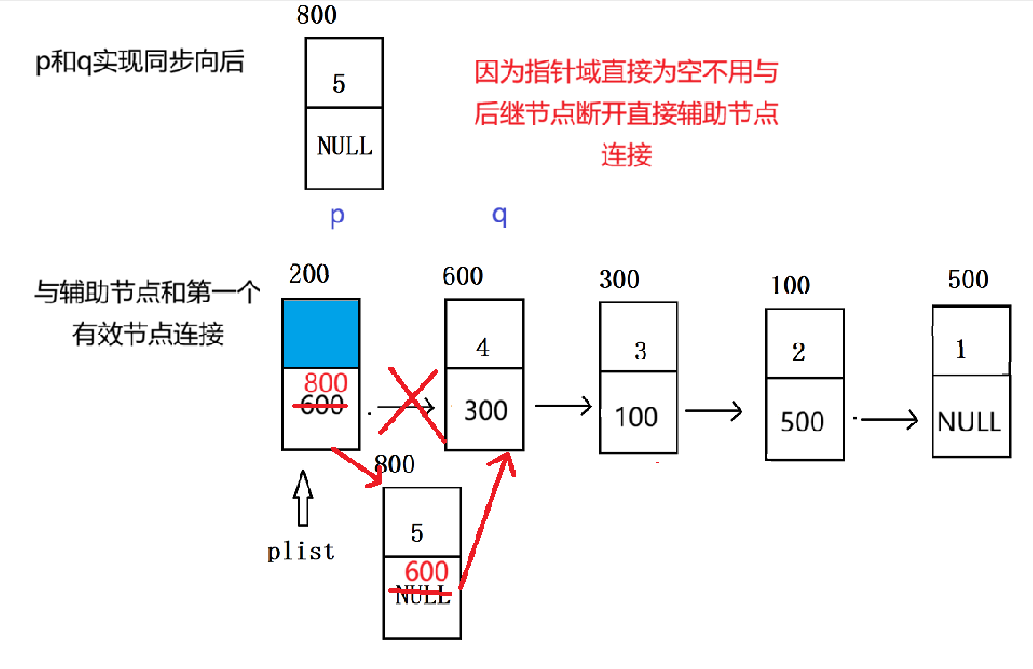 数据结构——单链表常见面试习题