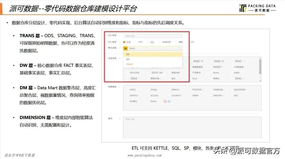 一文读懂系列：数据仓库为什么分层，分几层？数仓建模方法有哪些