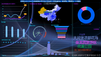 计算机毕业设计hadoop+spark+hive旅游推荐系统 旅游可视化系统 地方旅游网站 旅游爬虫 旅游管理系统 大数据毕业设计 机器学习 深度学习 知识图谱