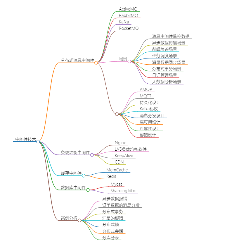 image-20211108220724987