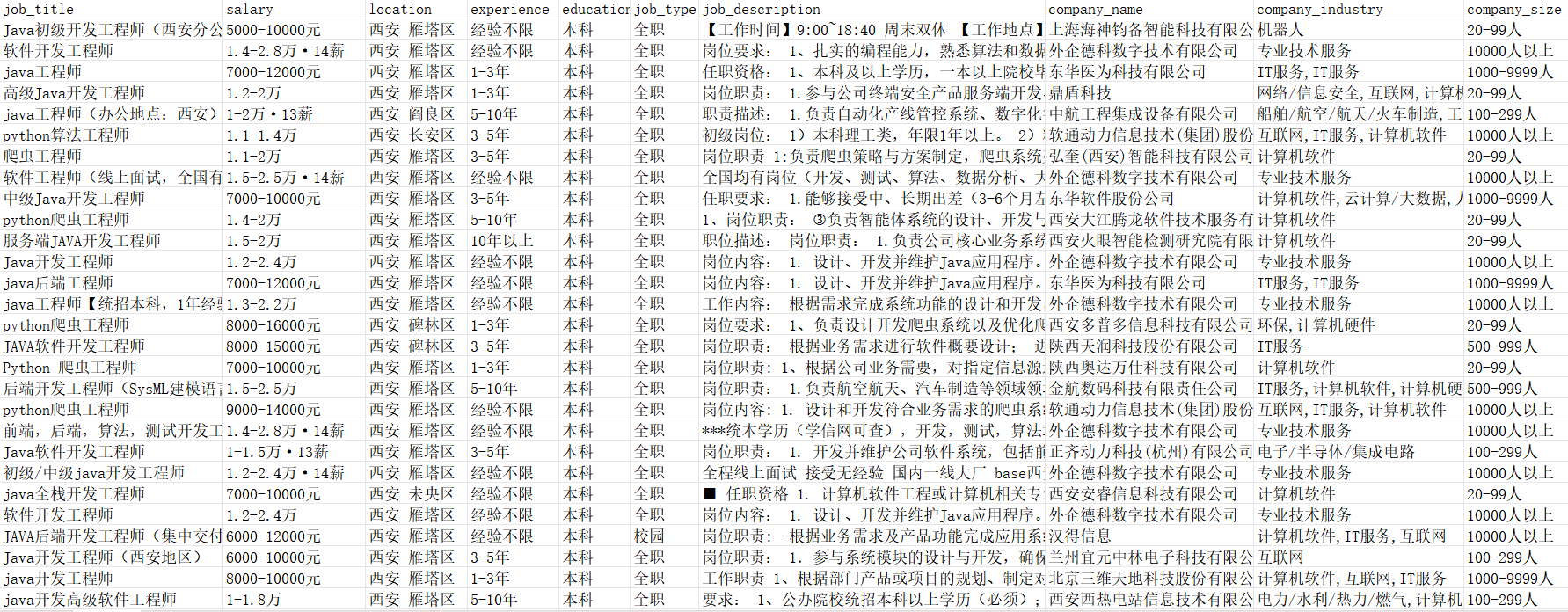 企业级招聘数据采集实战：基于 Bright Data AI Studio 的自动化爬虫方案